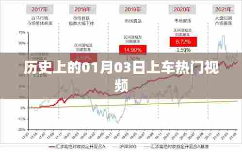 历史上的今天，一月三日热门视频回顾