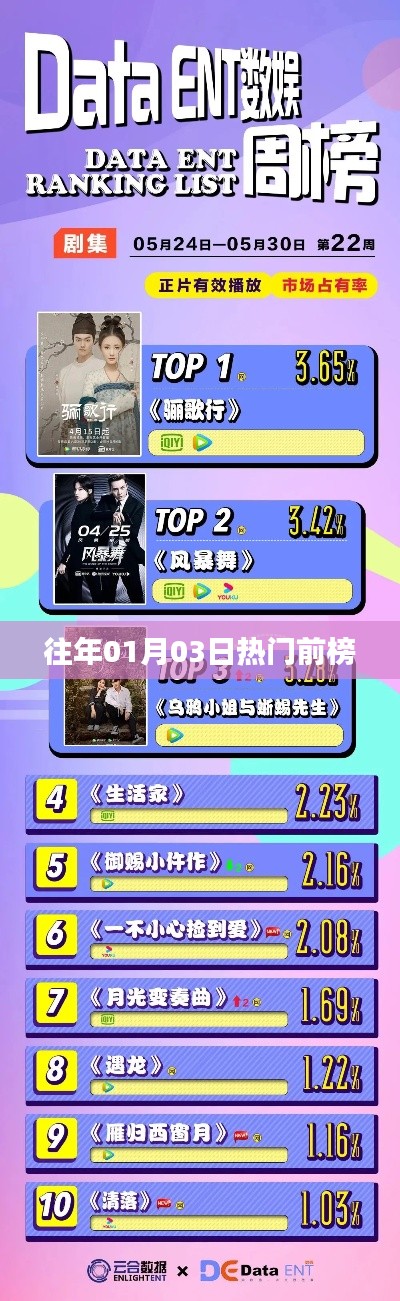 历年元旦后热门榜单回顾