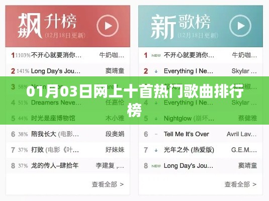 最新热门歌曲排行榜（每日更新）