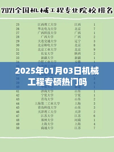 关于机械工程专硕的热度分析——2025年趋势展望