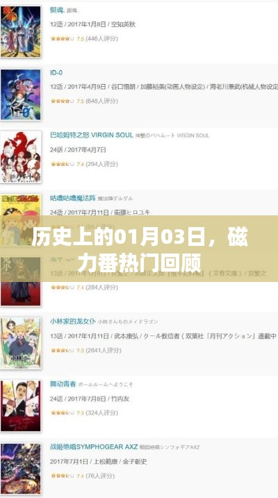 磁力番热门回顾,历史上的1月3日回顾