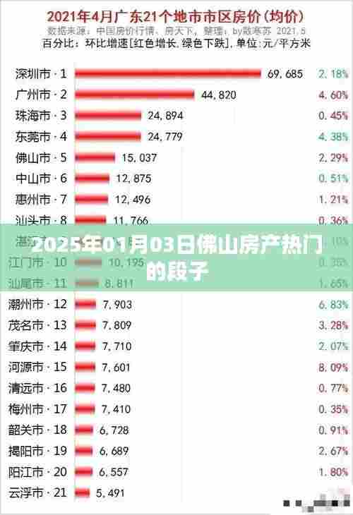 佛山房产热门段子盘点，抢先了解最新动态