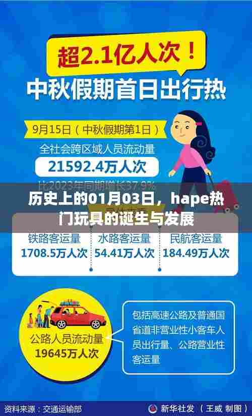 hape热门玩具的诞生与发展,历史回顾与影响