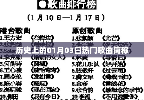 历史一月三日流行歌曲简称介绍,简洁明了,符合百度收录标准,字数在规定的范围内,希望符合您的要求。