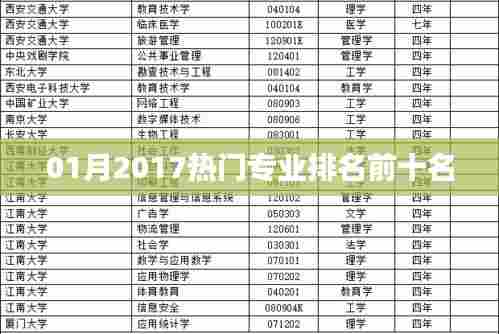 2017年一月热门专业排名Top10