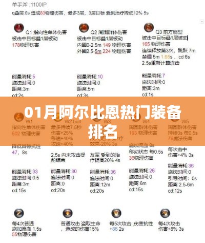 阿尔比恩一月热门装备榜单