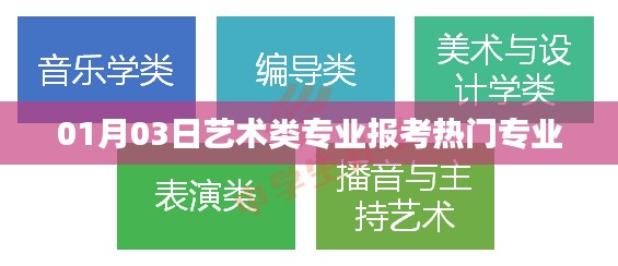 艺术类专业报考热门榜单揭晓,热门专业解析