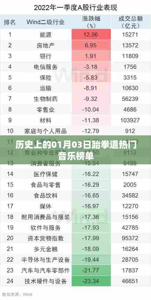 历史上的今日跆拳道音乐风云榜揭晓,希望符合您的要求,您还可以根据需求进行进一步调整。