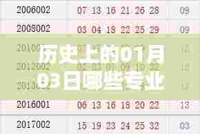 历史上的热门专业变迁,一月三日观察