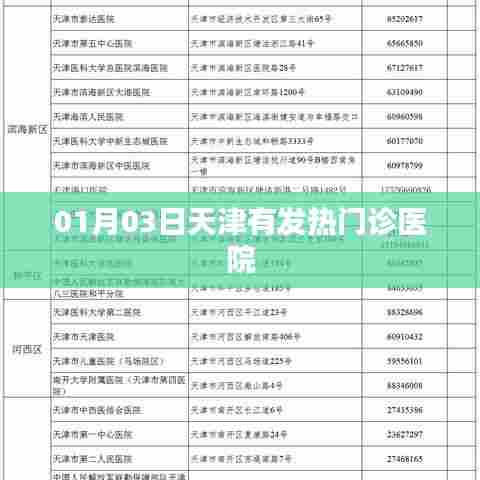 天津发热门诊医院信息(日期,01月03日)