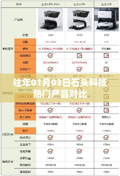 石头科技热门产品对比,历年精选产品解析