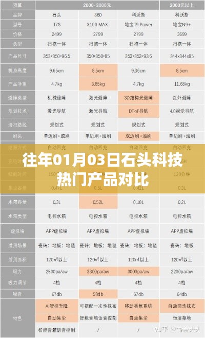 石头科技热门产品对比,历年精选产品解析