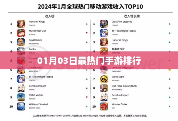 01月03日手游排行TOP榜