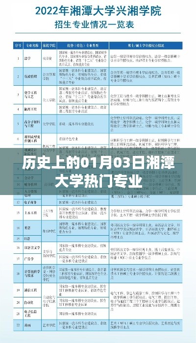 湘潭大学热门专业历史介绍,一月三日回眸