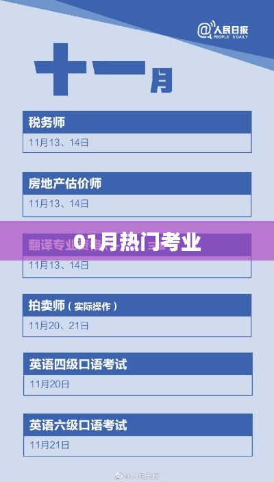 热门考业一月关注热点解析