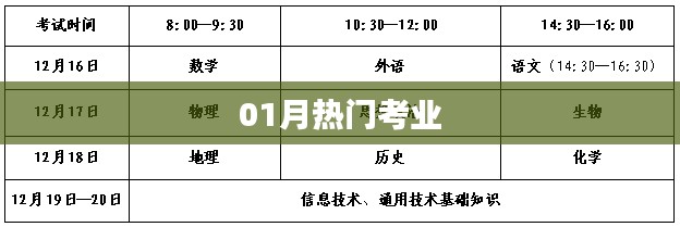 热门考业一月关注热点解析