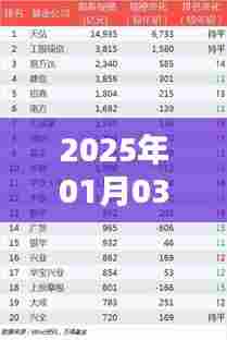 最新热门外语排行榜(2025年1月3日)