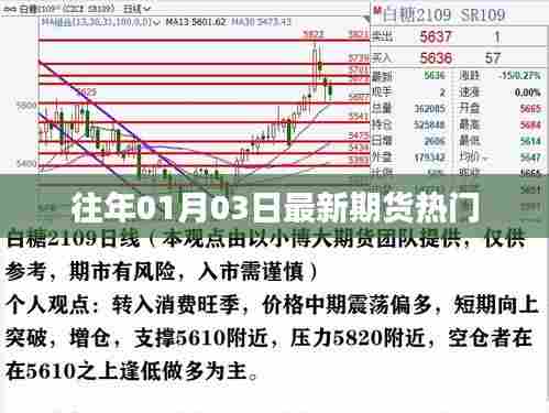 最新期货热点资讯,历年趋势解析