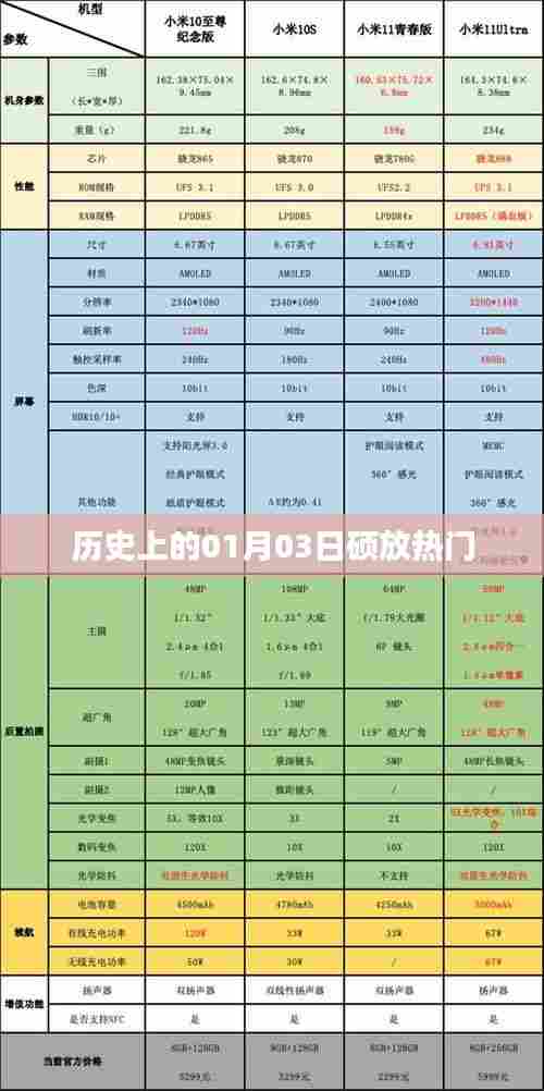 硕放热门历史揭秘,一月三日这一天发生了什么?