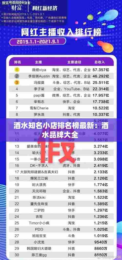 酒水知名小店排名榜最新:酒水品牌大全