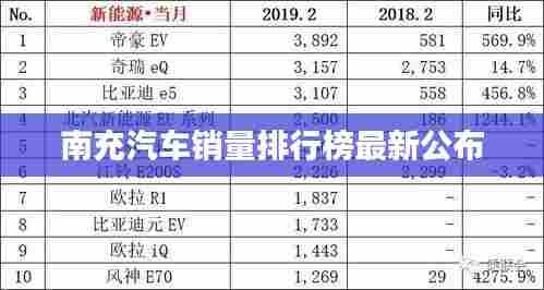 南充汽车销量排行榜最新公布