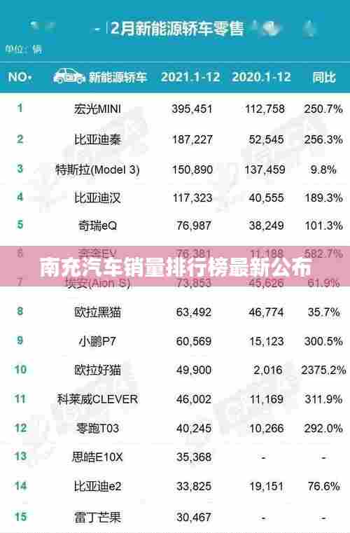 南充汽车销量排行榜最新公布