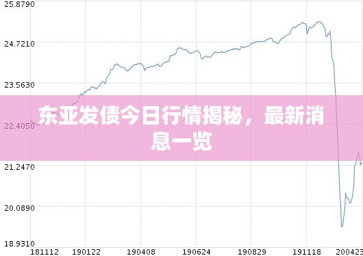 东亚发债今日行情揭秘,最新消息一览
