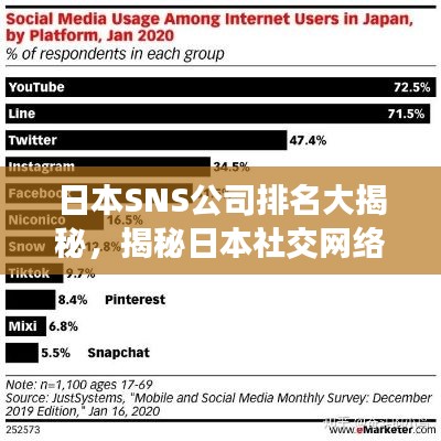 日本SNS公司排名大揭秘,揭秘日本社交网络巨头榜单!