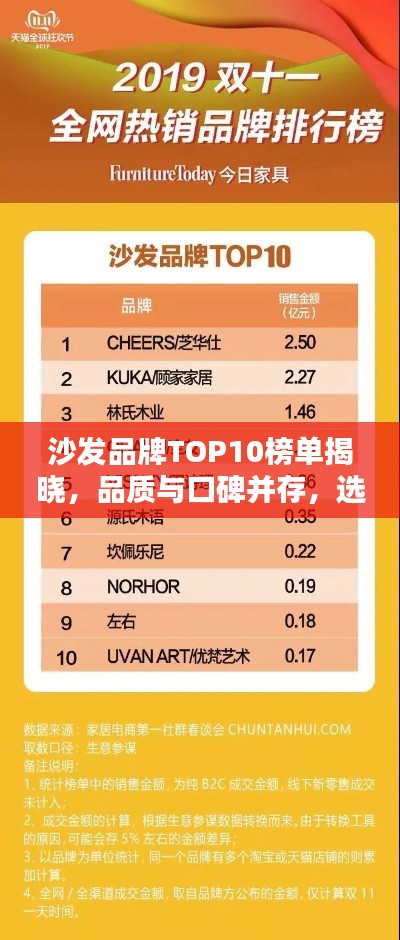 沙发品牌TOP10榜单揭晓,品质与口碑并存,选购首选!