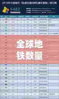 全球地铁数量排名榜单揭晓!