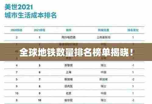 全球地铁数量排名榜单揭晓!