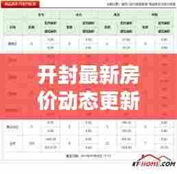 开封最新房价动态更新