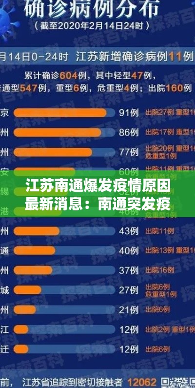 江苏南通爆发疫情原因最新消息:南通突发疫情