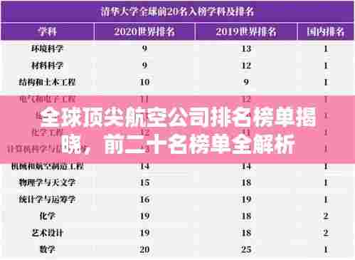 全球顶尖航空公司排名榜单揭晓,前二十名榜单全解析