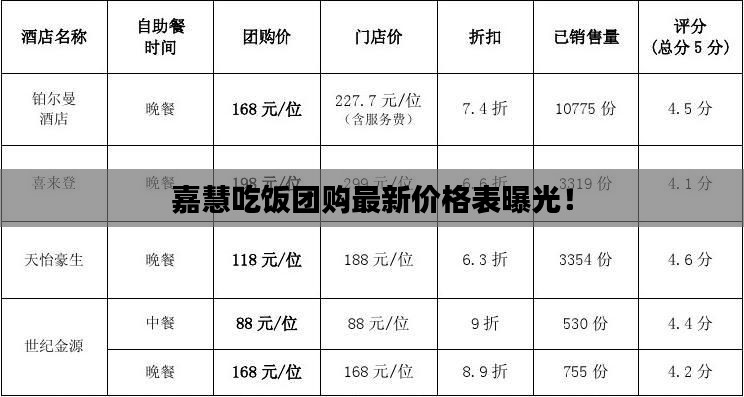 嘉慧吃饭团购最新价格表曝光!