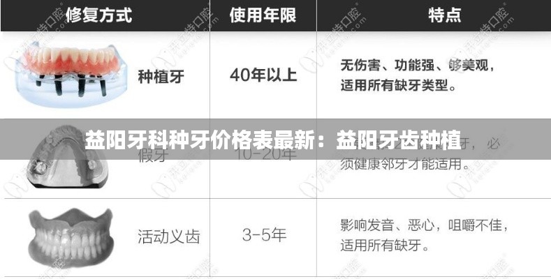 益阳牙科种牙价格表最新:益阳牙齿种植
