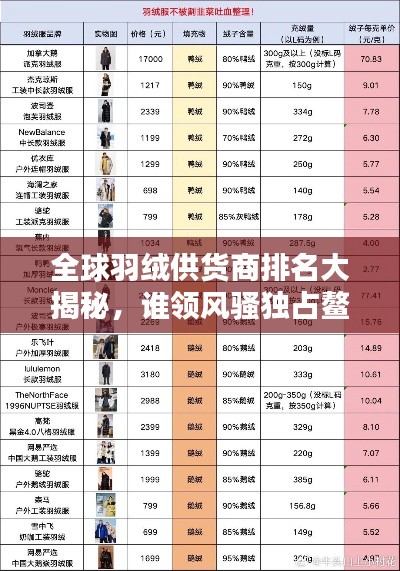 全球羽绒供货商排名大揭秘,谁领风骚独占鳌头?