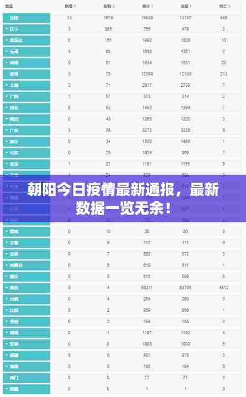 朝阳今日疫情最新通报,最新数据一览无余!