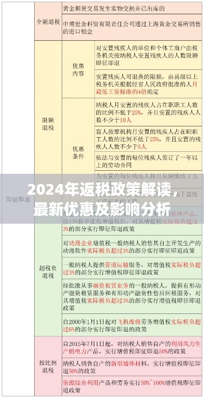 2024年返税政策解读,最新优惠及影响分析