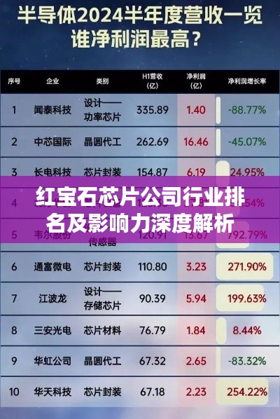 红宝石芯片公司行业排名及影响力深度解析