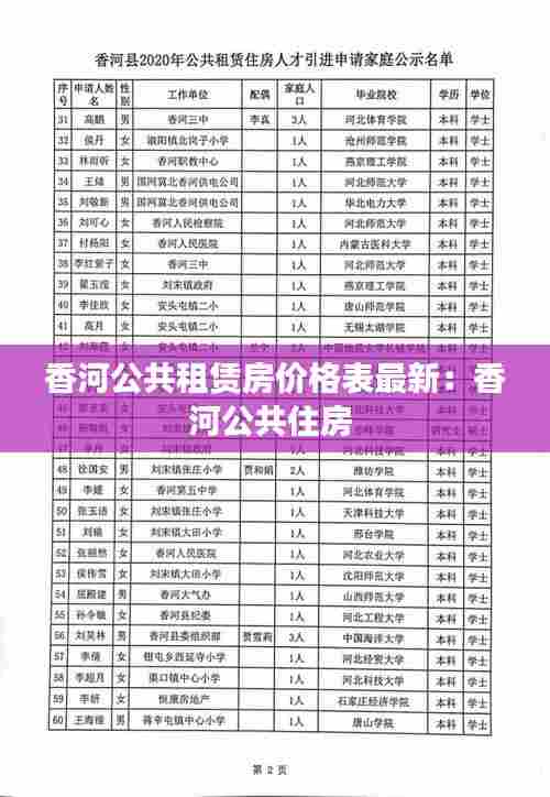香河公共租赁房价格表最新:香河公共住房