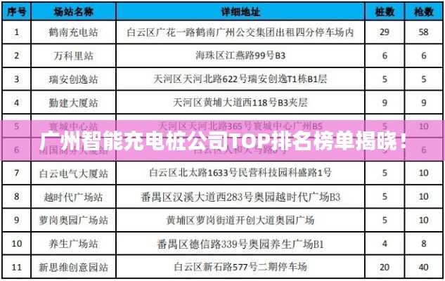 广州智能充电桩公司TOP排名榜单揭晓！