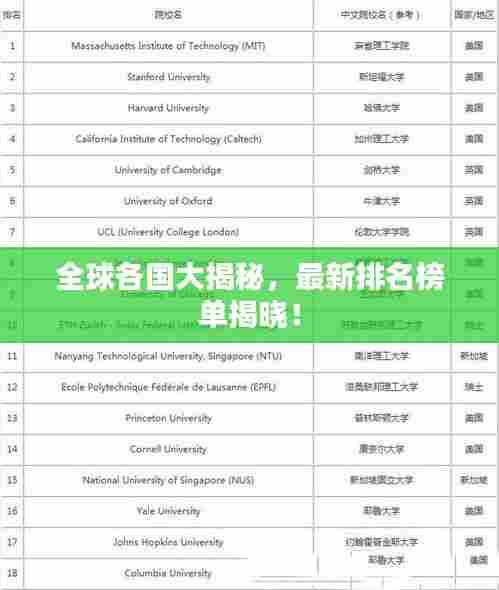 全球各国大揭秘,最新排名榜单揭晓!
