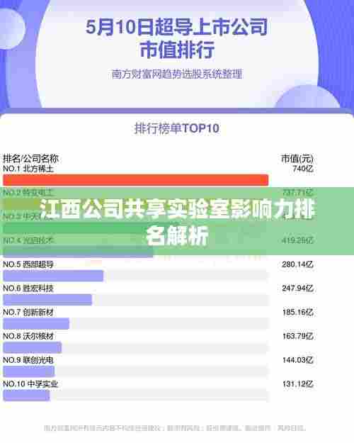 江西公司共享实验室影响力排名解析