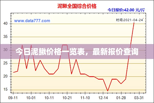 今日泥鳅价格一览表,最新报价查询
