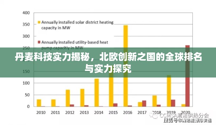 丹麦科技实力揭秘，北欧创新之国的全球排名与实力探究