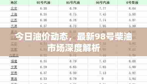 今日油价动态,最新98号柴油市场深度解析