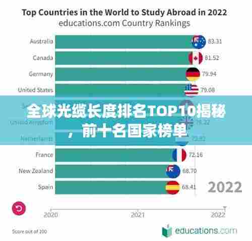 全球光缆长度排名TOP10揭秘,前十名国家榜单