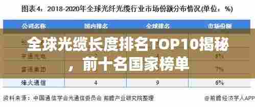 全球光缆长度排名TOP10揭秘,前十名国家榜单