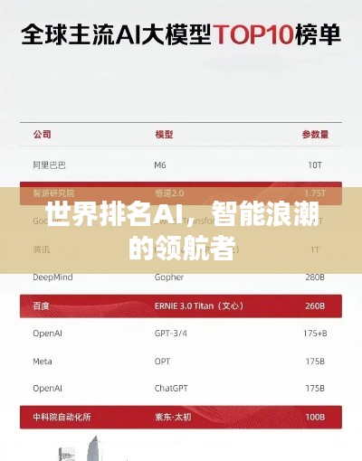 世界排名AI,智能浪潮的领航者